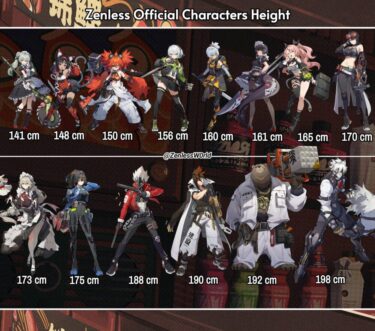 【ゼンゼロ】レベル60にするのにオススメのキャラは？